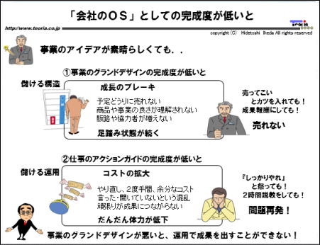 会社のOS」を創る２つの仕組み：仕事の設計図