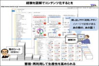図解で経験知を積上げると再利用しやすい:生産性の向上