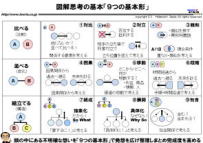池田式・図解思考「９つの基本形」