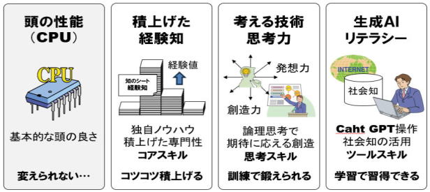 AIを使いこなし専門性を高める4つの力