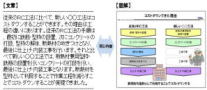 文章表現と図解表現