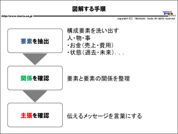 }F}菇