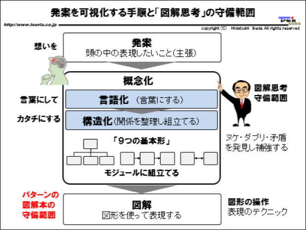 Ă菇u}vlv͈̎